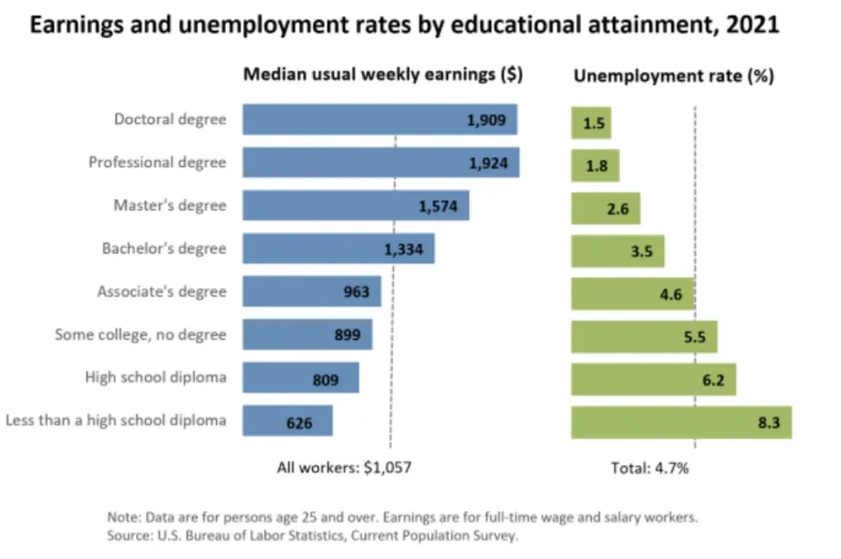 earning chart