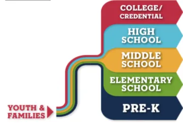 pathway to higher ed